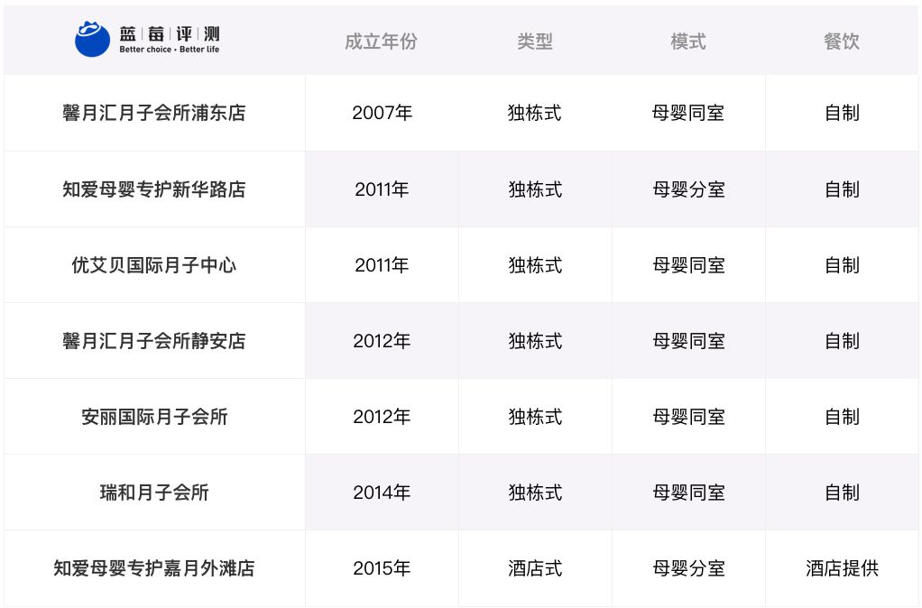 上海月子中心评测网站,上海月子会所评测