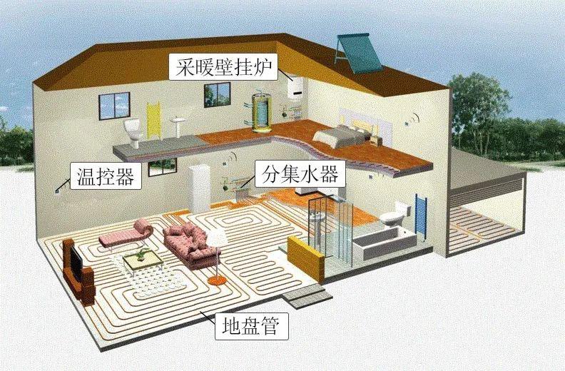 地暖暖气片哪个性价比高,地暖暖气片哪个耐用安全