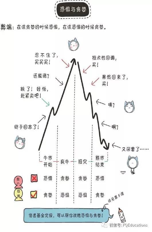 炒股新手必读从零开始,炒股要看书籍