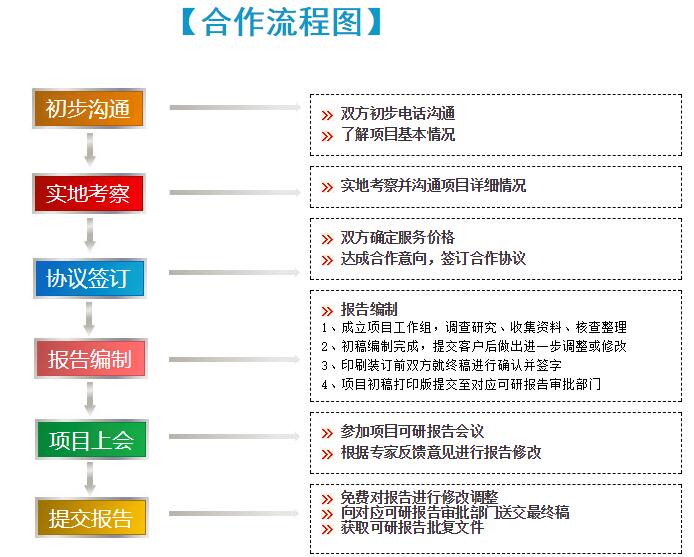可行性研究报告案例,可行性研究报告