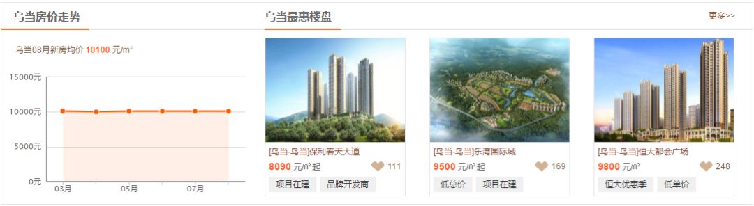 今年贵阳二手房最新价格,遵义房价涨幅排名