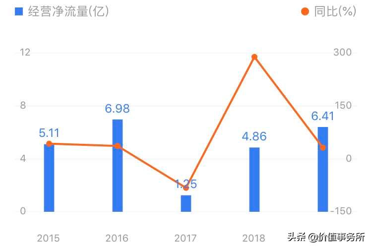 片仔癀财报,2021年片仔癀3季度财报
