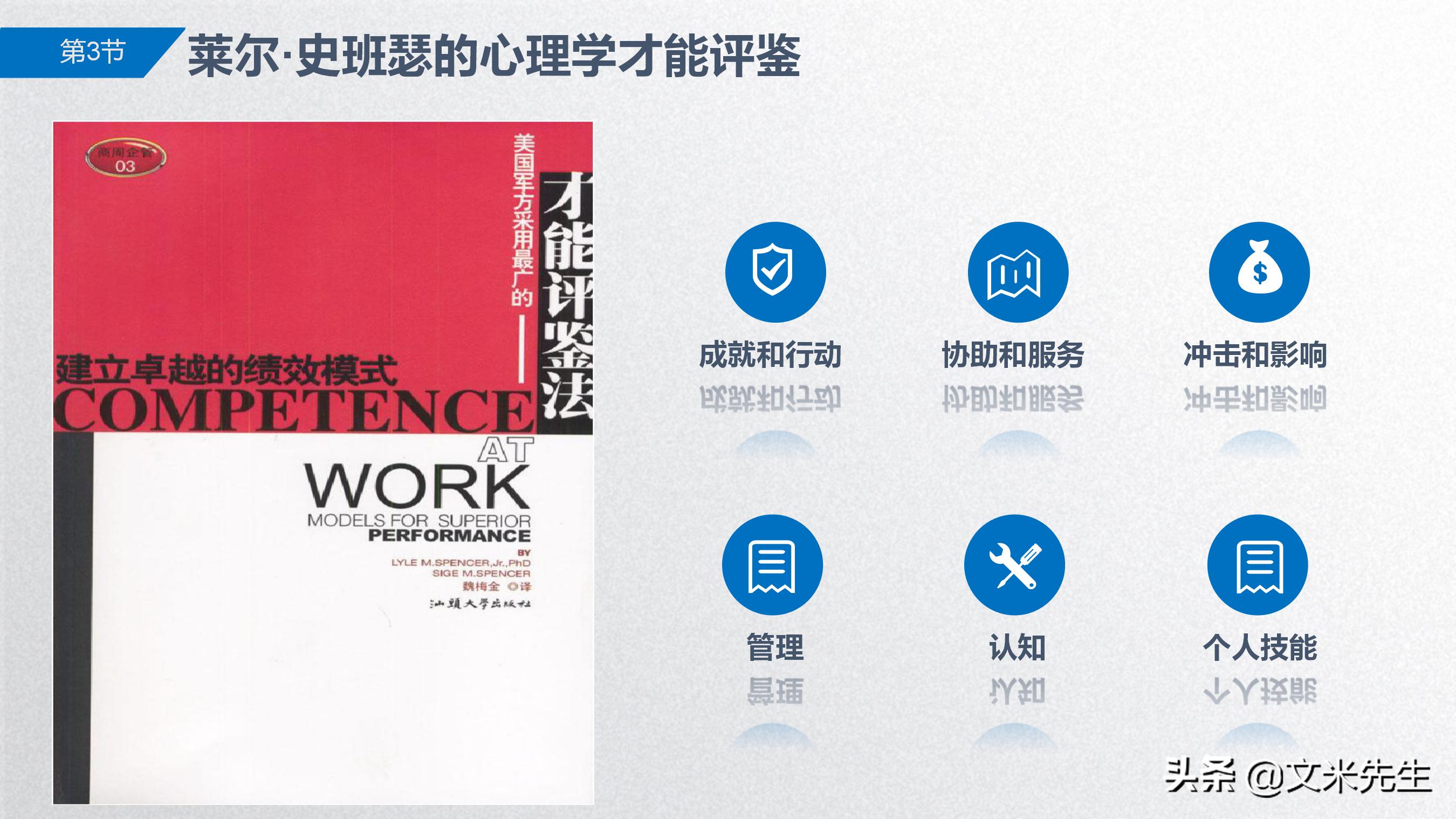 岗位胜任力模型解析,岗位胜任力模型的步骤