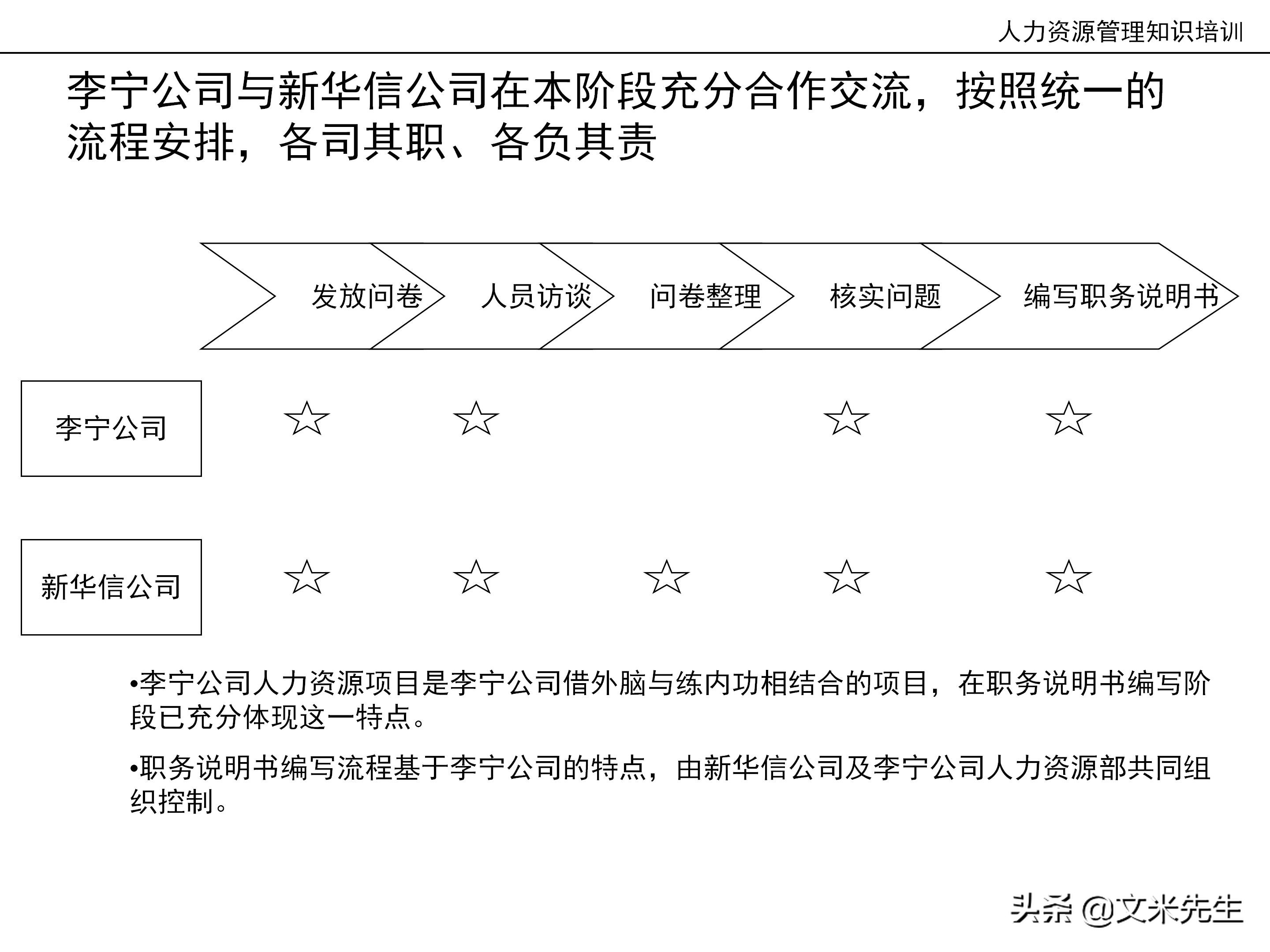 国内知名咨询公司课件：177页人力资源管理知识培训（内部版）