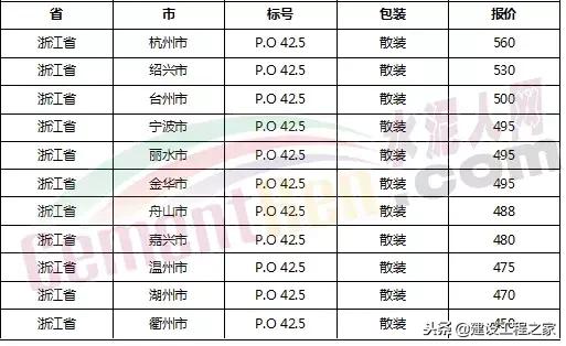目前水泥价格是涨是跌,水泥价格涨最新消息