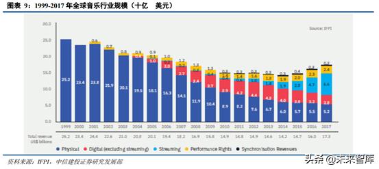 音乐产业观察,腾讯音乐探路中国音乐产业未来