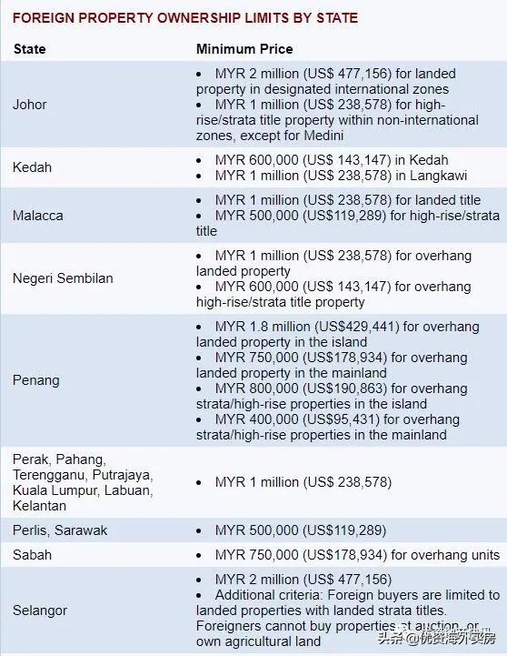 马来西亚房地产市场,马来西亚地产现状