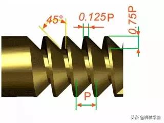 各种螺纹傻傻分不清,1分螺纹的规格有几种