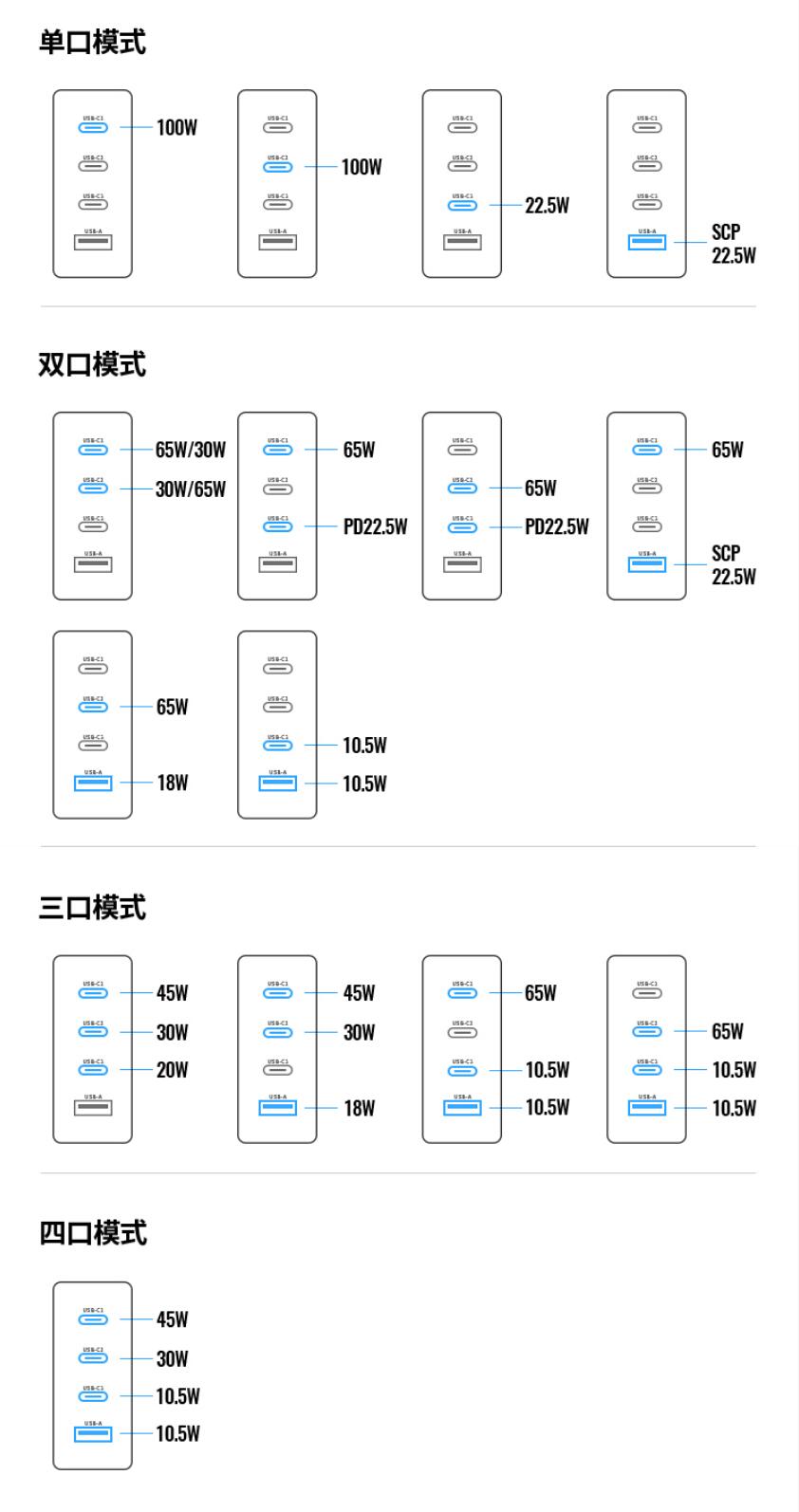 绿联30W氮化镓快速充电器,绿联闪充湃氮化镓充电器45瓦测评