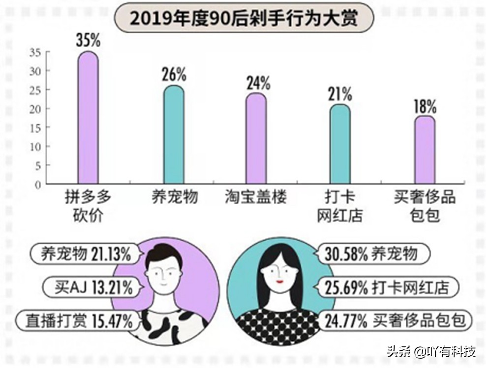 giao哥究竟有没有离婚,giao哥回应结婚