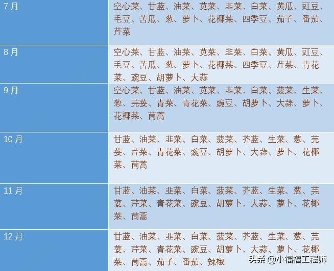 春天播种的蔬菜,春季蔬菜种子播种时间一览表