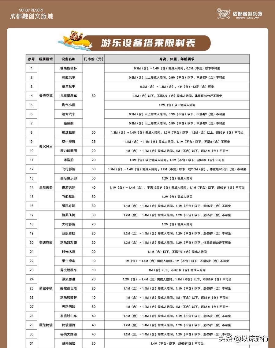 投资100多亿的融创,投资融创文旅城和融创熙园