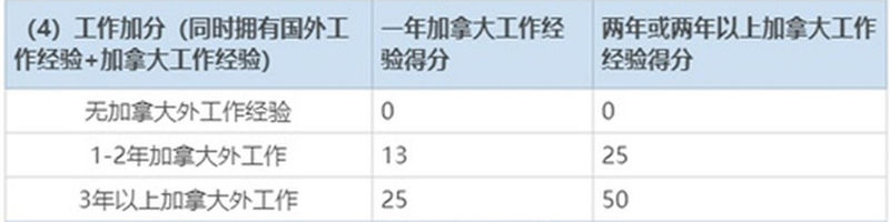 加拿大IT技术人才项目蓝皮书2021，一年工作经验也能拿到枫叶卡