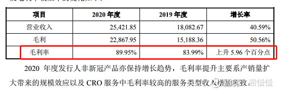 义翘神州代码,义翘神州生物技术有限公司破发