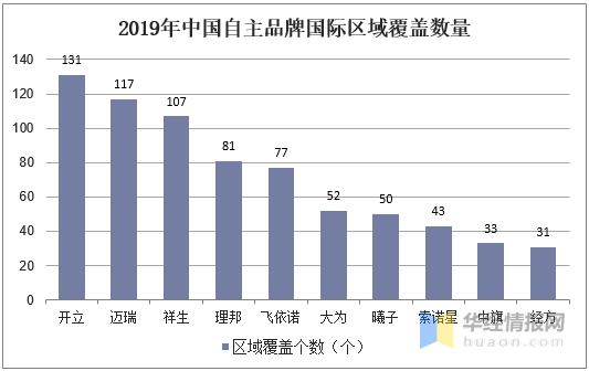 超声市场分析,彩超市场格局