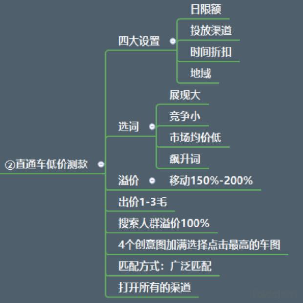 国际阿里直通车打造爆款,直通车测款方法爆款打造必备