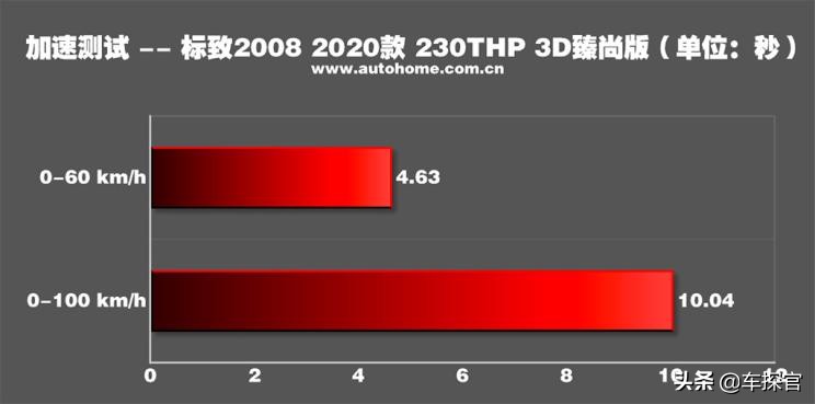 标致2008230thp3d臻尚版评测,个性不能当饭吃