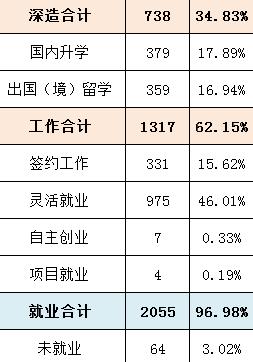 每日一校——中国传媒大学