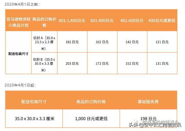 解决物流行业痛点,日本fba解决方法