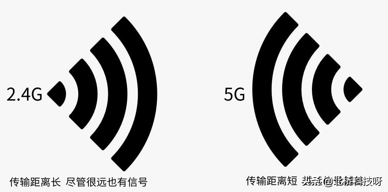 千兆宽带wifi却很慢是怎么回事,wifi6百兆带宽有意义吗