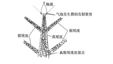 神秘的“鱼雷克星”反鱼雷技术简介
