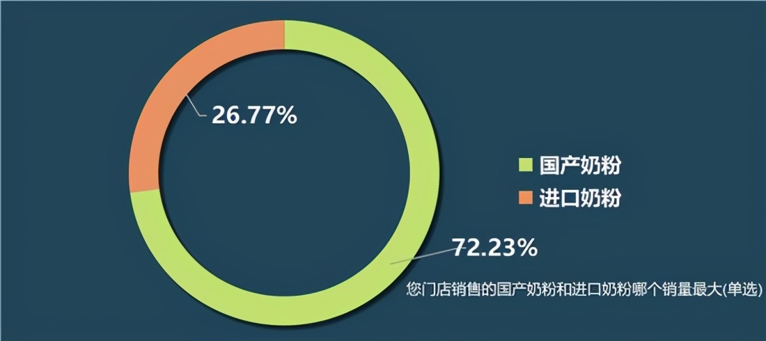 非“原味”的新生儿奶粉：雅培判罚背后的行业变局