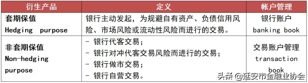 场外衍生品合规,金融理财知识学习