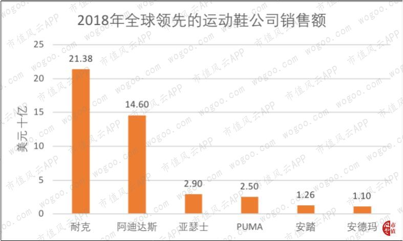 耐克2024财年一季度财报,耐克发布2024财年Q2财报