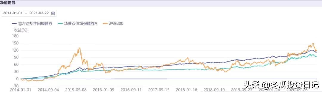华夏基金2024年收益排行前十名,华夏基金旗下基金收益排名前十
