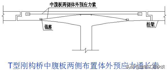 桥梁加固设计学习资料,桥梁加固设计与施工