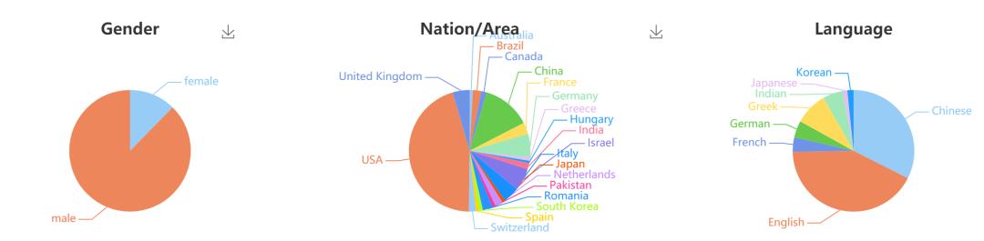 鍥介檯閫氫俊鏁版嵁,鍥介檯閫氫俊缃戠粶