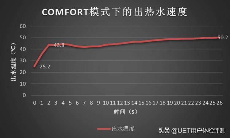 “静”享温暖舒适生活——阿里斯顿XPLUS优加系列燃气采暖热水炉评测