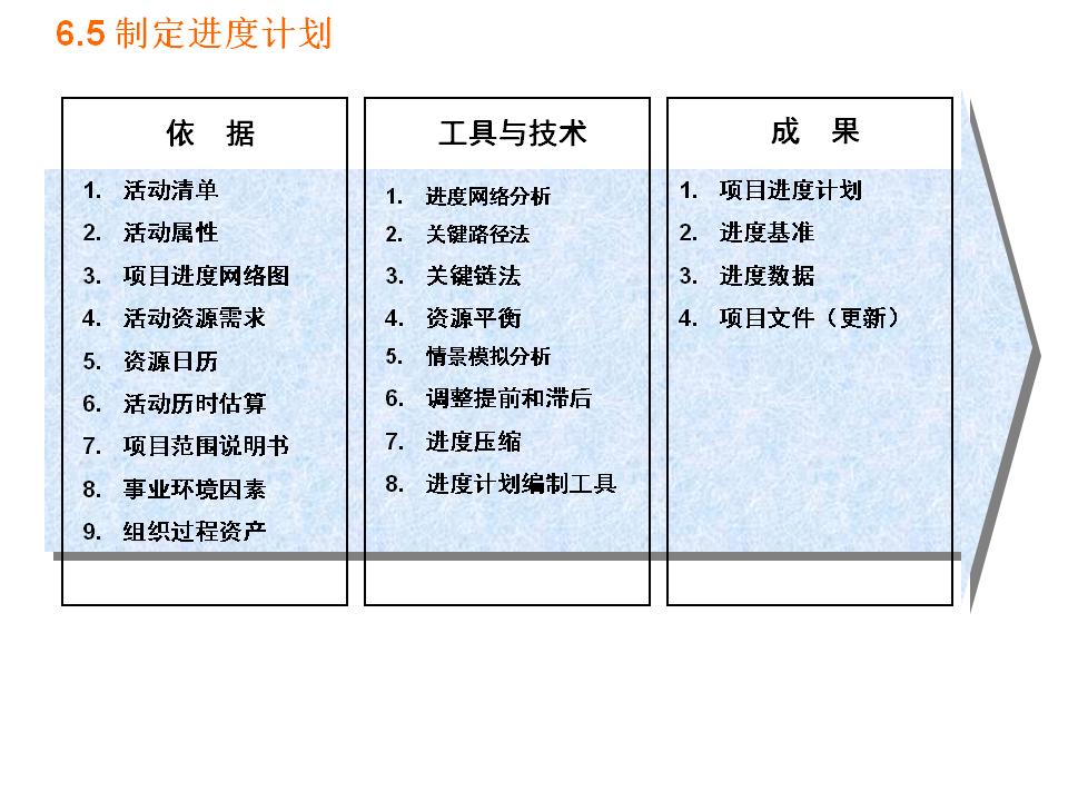 pmp项目进度excel,pmp项目进度管理思维导图