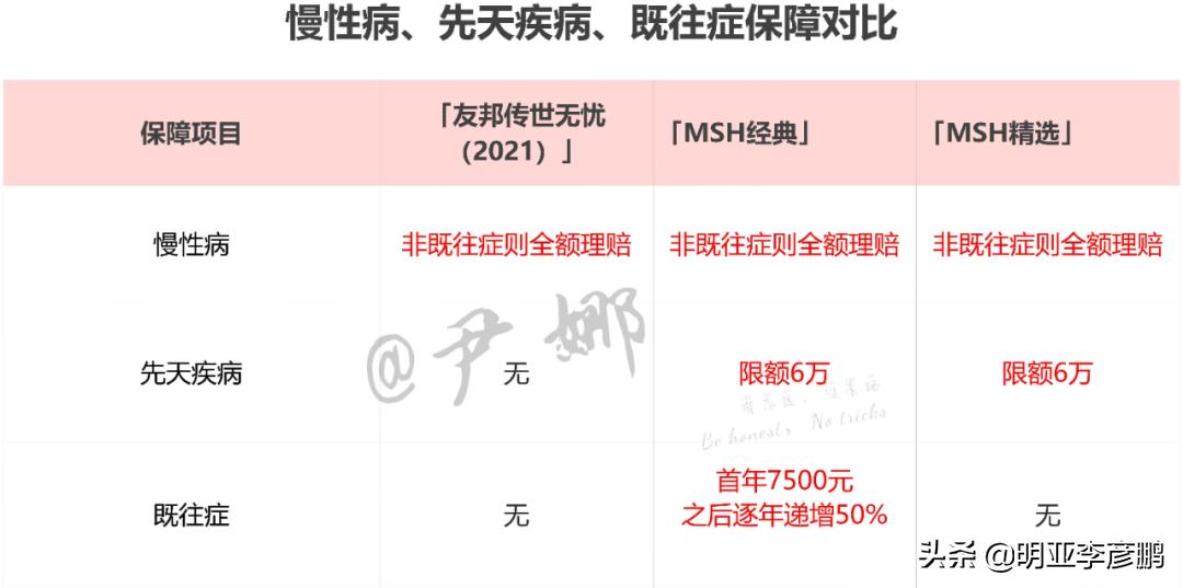 医疗险产品十大排名,医疗险测评推荐