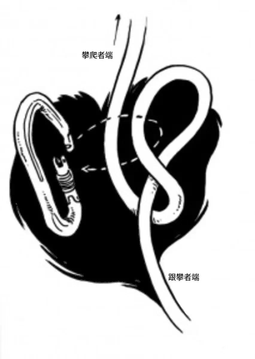 攀岩时的装备怎么弄,攀岩如果掉下去怎么办