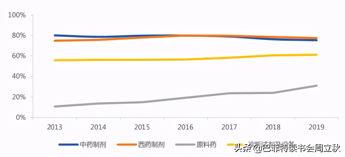 丽珠集团的投资逻辑分析