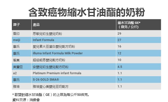美赞臣哪个系列的查出有致癌物,美赞臣不合格