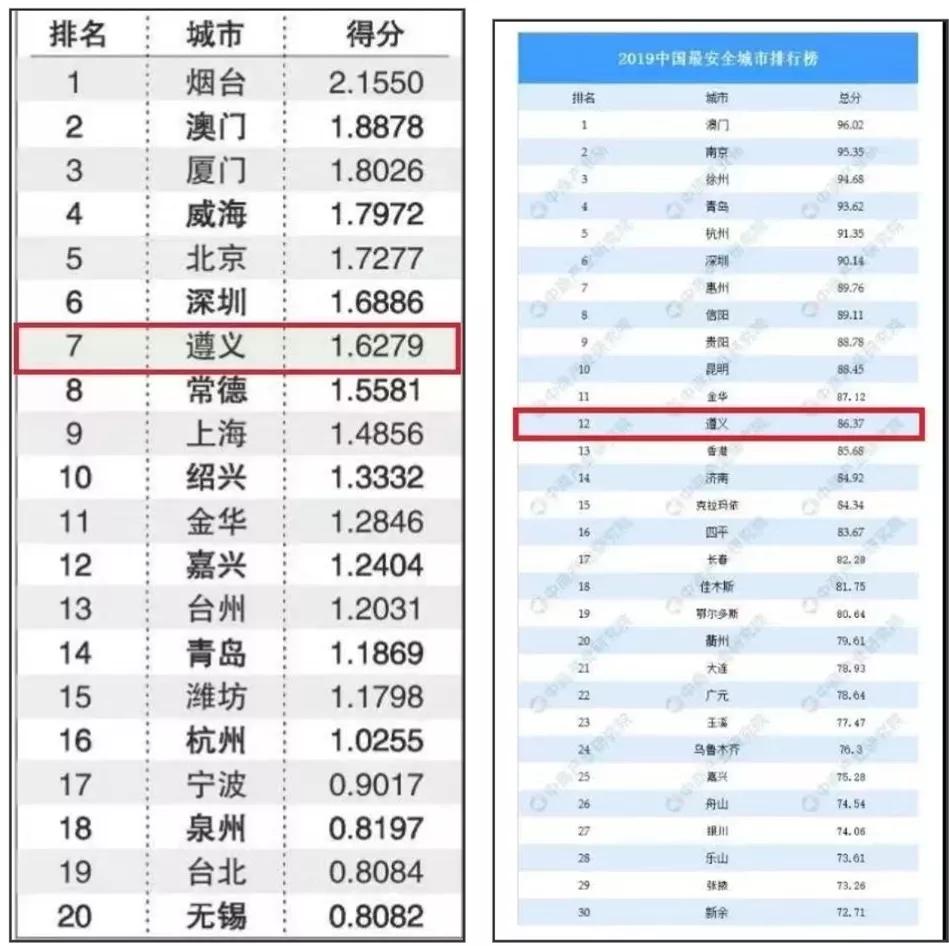 醉美遵义,醉美新遵义