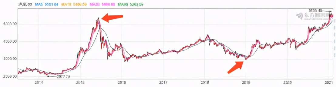 中证红利指数与沪深300哪个好,沪深300红利指数值得定投吗