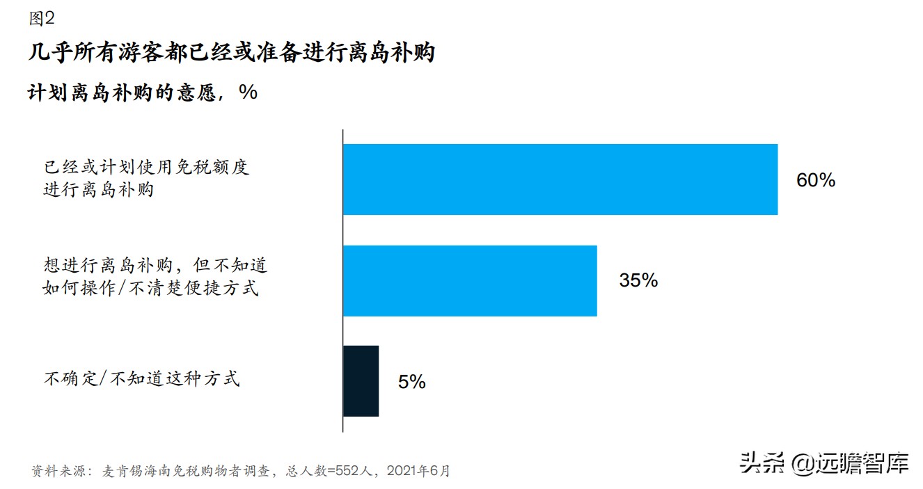 怎么买海南免税奢侈品,海南全球最大的免税商品地址