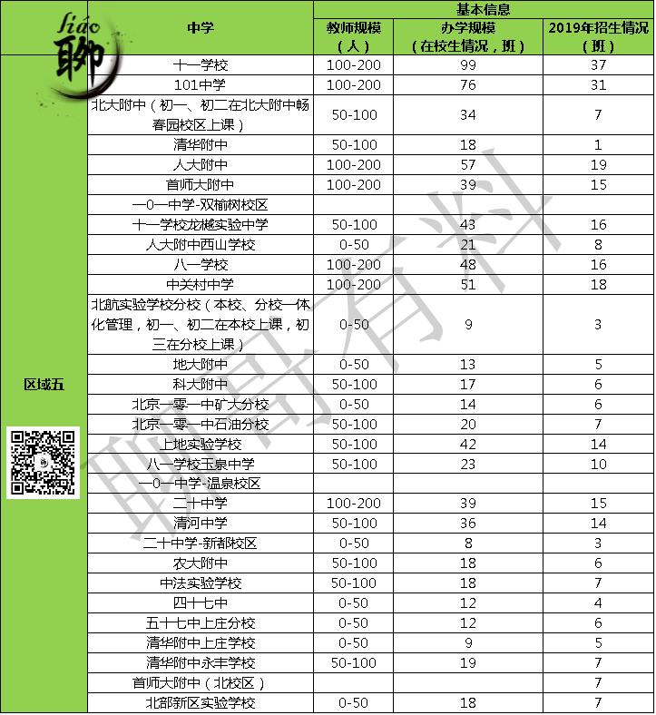 海淀学校排名一览表,最新海淀区学校