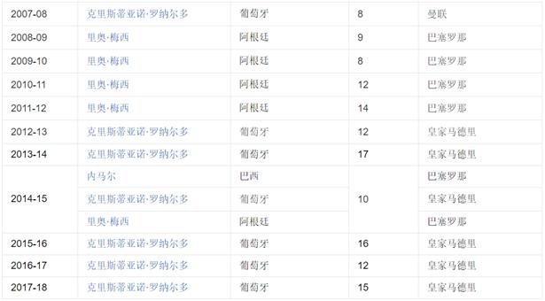 梅西vsc罗最后对决,最后一场c罗和梅西比谁赢了