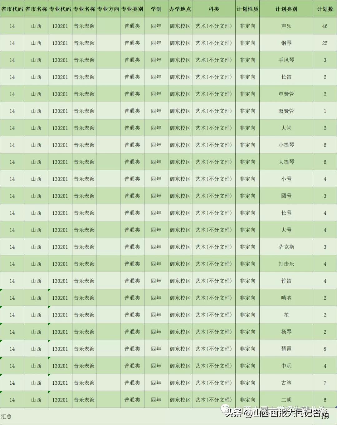 大同大学2023年各科最低录取分数,2024年大同大学招生简章公布了吗