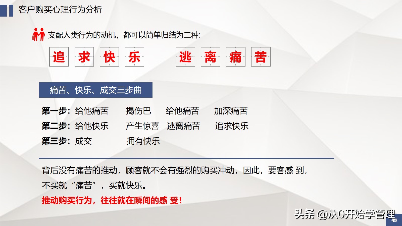 6年上市公司销售vp教你如何拆解销售流程提升团队业绩转化率