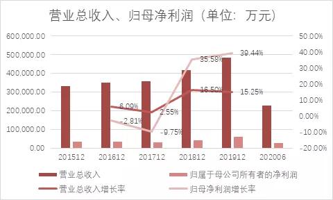 洽洽食品2018年市场份额,洽洽和三只松鼠哪个好