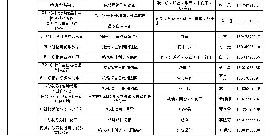 鄂尔多斯农产品年货,扶贫农产品在哪里购买