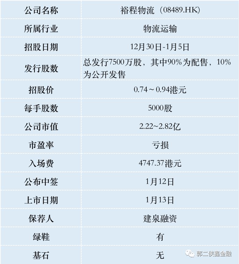 LEGIONCONSO和裕程物流两只小股，那只更适合摸奖？