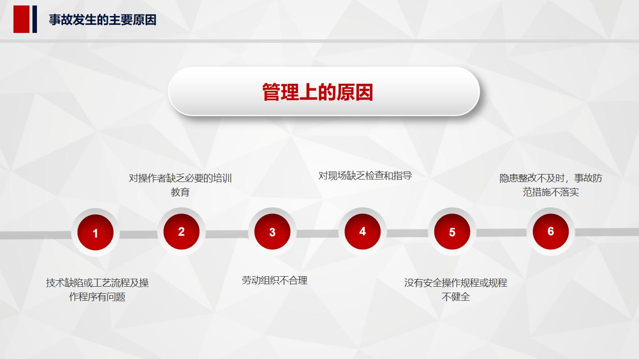 安全生产法ppt课件,安全生产培训ppt图表