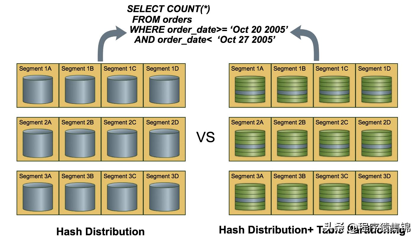 greenplum是什么,什么是greenplum
