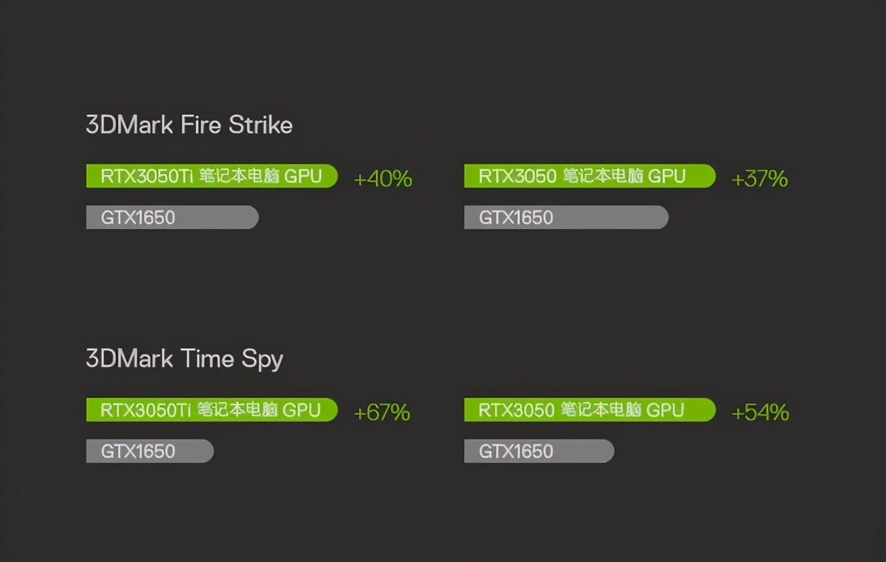 戴尔成就7510高能本测评,戴尔笔记本成就5510